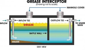 grease-interceptor